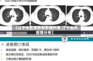 【辽宁地区疫情新数据列表,辽宁省内疫情分布】