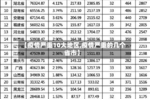 【疫情严重10大地区,疫情严重的几个省市】
