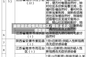 最新湖北疫情风险地区/最新湖北疫情数据图