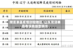 菏泽单县疫情封控地区/山东菏泽单县有没有新型肺炎
