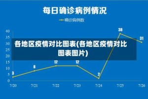 各地区疫情对比图表(各地区疫情对比图表图片)