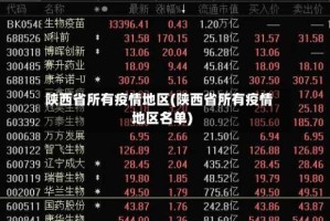 陕西省所有疫情地区(陕西省所有疫情地区名单)