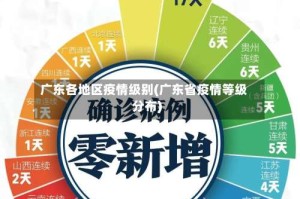广东各地区疫情级别(广东省疫情等级分布)