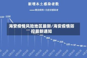 海安疫情风险地区最新/海安疫情防控最新通知
