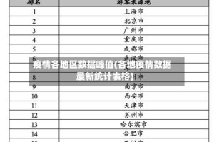 疫情各地区数据峰值(各地疫情数据最新统计表格)