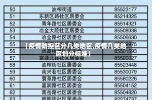 【疫情防控区分几类地区,疫情几类地区划分标准】