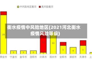 衡水疫情中风险地区(2021河北衡水疫情风险等级)