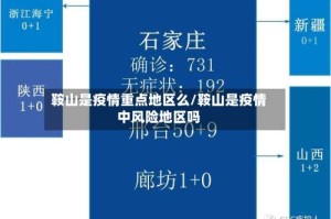 鞍山是疫情重点地区么/鞍山是疫情中风险地区吗