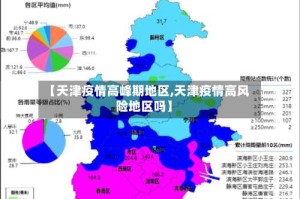 【天津疫情高峰期地区,天津疫情高风险地区吗】
