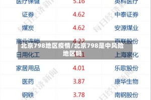 北京798地区疫情/北京798是中风险地区吗