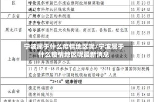 宁波属于什么疫情地区呢/宁波属于什么疫情地区呢最新消息