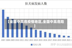 【全国中高危疫情地区,全国中高危险】