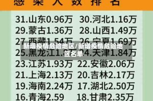 新增疫情危险地区/新增疫情危险地区名单