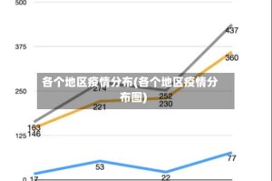 各个地区疫情分布(各个地区疫情分布图)