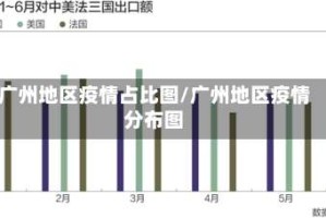 广州地区疫情占比图/广州地区疫情分布图