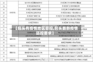 【包头有疫情地区管控,包头最新疫情防控要求】