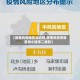 【疫情风险地区动态码,疫情风险等级查询小程序二维码】