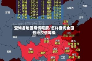 查询各地区疫情程度/怎样查询全国各地疫情等级