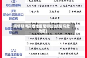 疫情期间高危地区是哪些(疫情高危险区)