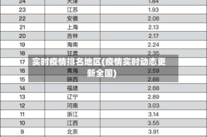 实时疫情排名地区(疫情实时动态更新全国)