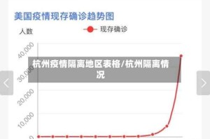 杭州疫情隔离地区表格/杭州隔离情况