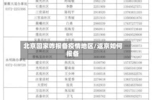 北京回家咋报备疫情地区/返京如何报备