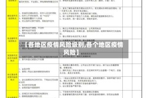 【各地区疫情风险级别,各个地区疫情风险】