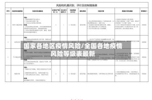 国家各地区疫情风险/全国各地疫情风险等级表最新