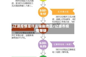 辽源疫情是什么级别地区/辽源市疫情等级