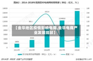 【金华地区疫情影响电商,金华电商产业发展现状】