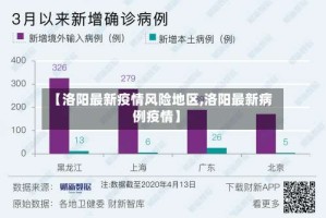 【洛阳最新疫情风险地区,洛阳最新病例疫情】