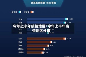 今年上半年疫情地区/今年上半年疫情地区分布