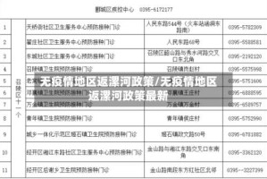 无疫情地区返漯河政策/无疫情地区返漯河政策最新