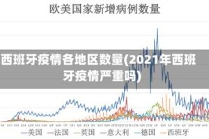 西班牙疫情各地区数量(2021年西班牙疫情严重吗)
