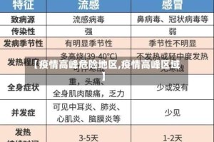 【疫情高峰危险地区,疫情高峰区域】