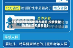 【疫情最新数据地区名单图,疫情最新数据地区名单图表】