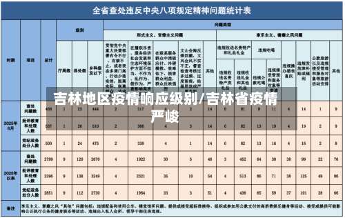 吉林地区疫情响应级别/吉林省疫情严峻-第1张图片