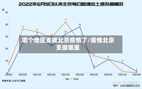 哪个地区支援北京疫情了/疫情北京支援哪里-第2张图片