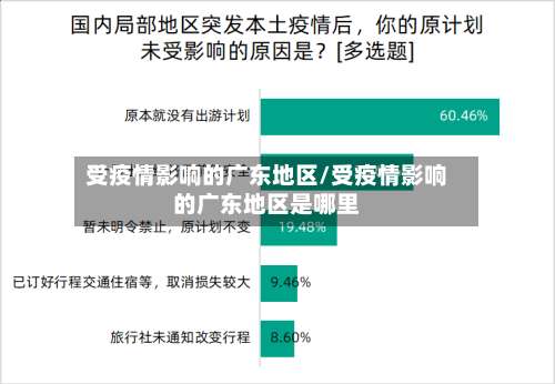 受疫情影响的广东地区/受疫情影响的广东地区是哪里-第2张图片