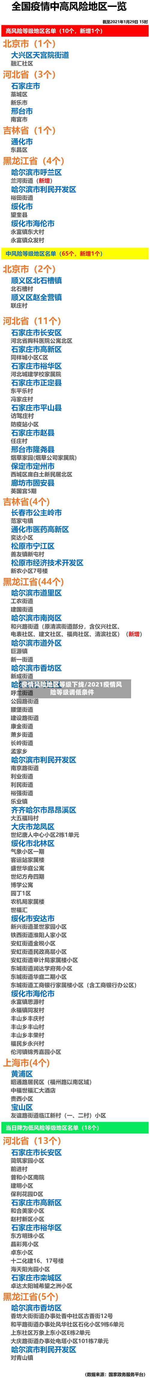 疫情风险地区等级下线/2021疫情风险等级调低条件-第2张图片