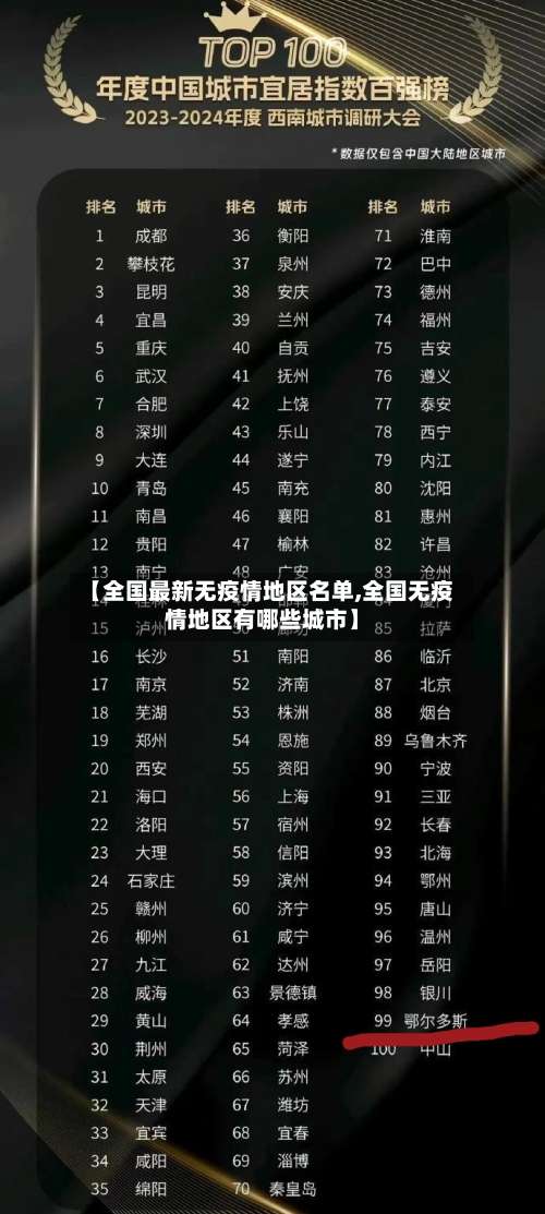 【全国最新无疫情地区名单,全国无疫情地区有哪些城市】-第1张图片