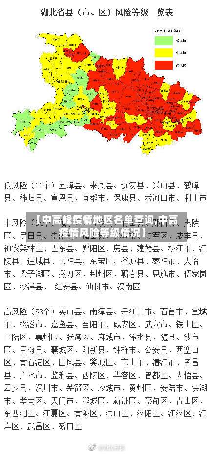 【中高峰疫情地区名单查询,中高疫情风险等级情况】-第2张图片