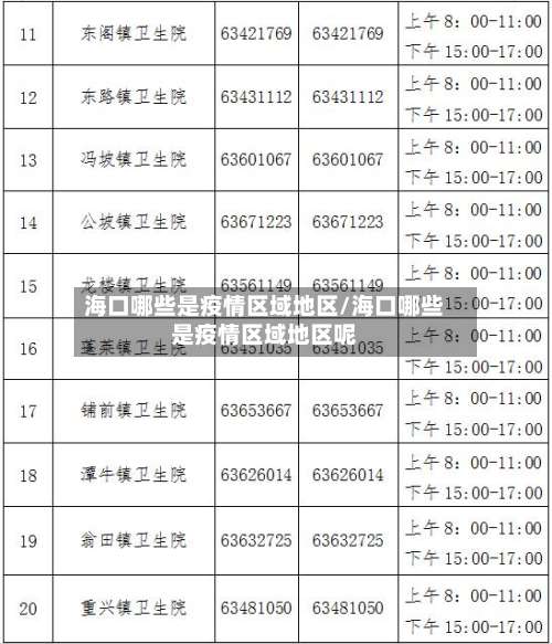 海口哪些是疫情区域地区/海口哪些是疫情区域地区呢-第1张图片