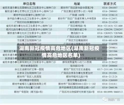 湖南新冠疫情高危地区(湖南新冠疫情高危地区名单)-第1张图片