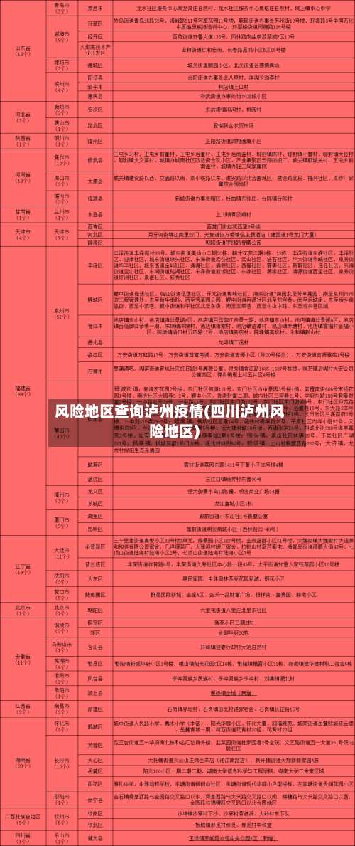 风险地区查询泸州疫情(四川泸州风险地区)-第3张图片