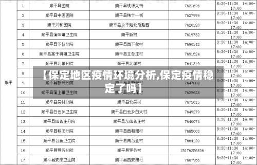 【保定地区疫情环境分析,保定疫情稳定了吗】-第1张图片