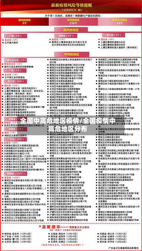 全国中高危地区疫情/全国疫情中高危地区分布-第2张图片