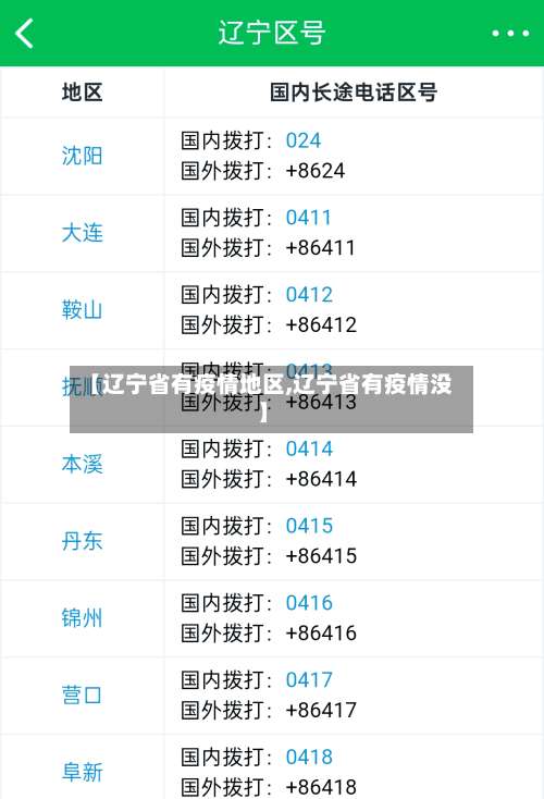 【辽宁省有疫情地区,辽宁省有疫情没】-第1张图片