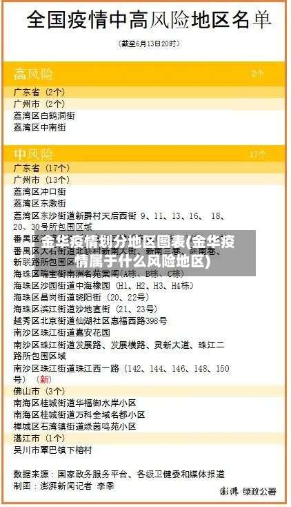 金华疫情划分地区图表(金华疫情属于什么风险地区)-第2张图片