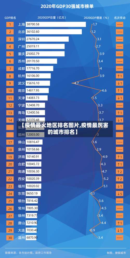 【疫情最火地区排名图片,疫情最厉害的城市排名】-第2张图片
